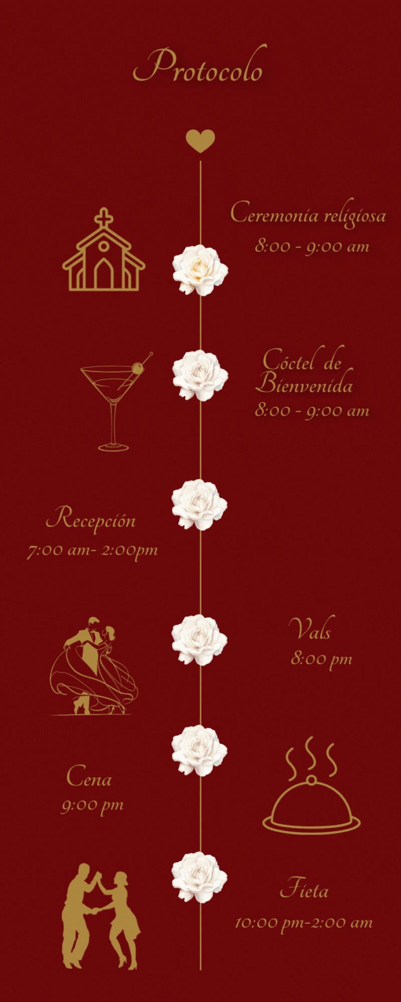 Protocolo del evento